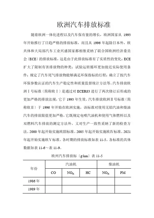 欧洲汽车排放标准