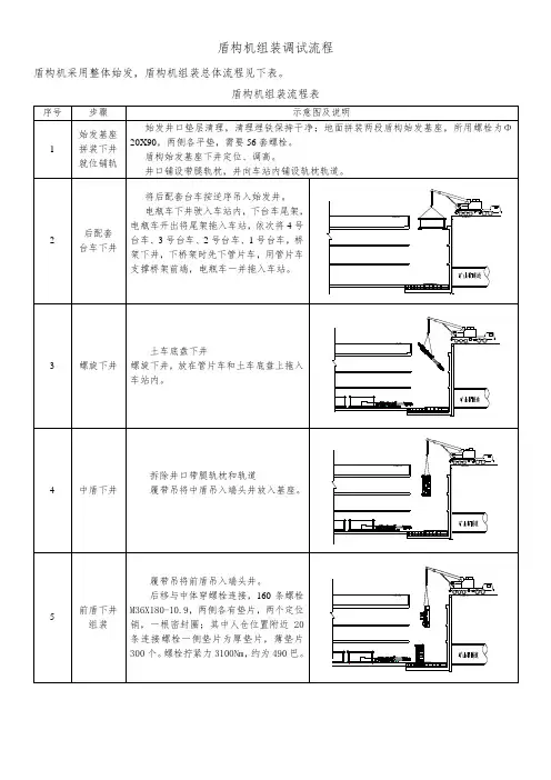 盾构机组装流程及步骤图解