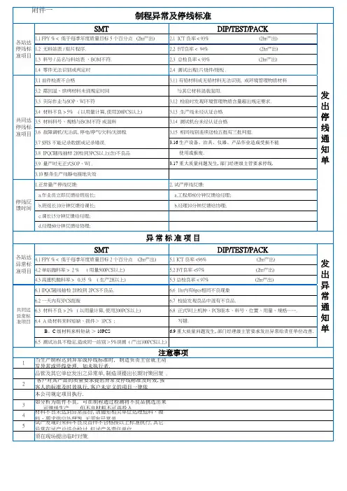 制程异常及停线标准