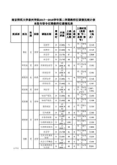 南京师范大学泰州学院法法学院任课情况表