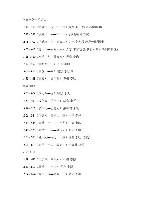 朝鲜李朝世系简表