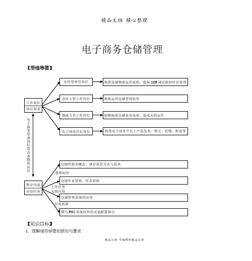 《电子商务仓储管理》课程教案,电商仓库管理重点知识