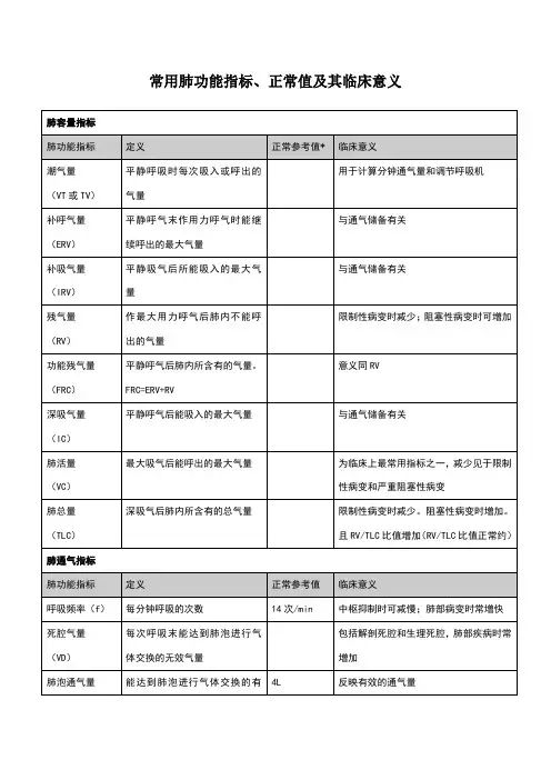 肺功能常用指标