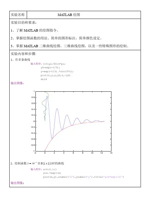 MATLAB实验报告绘图