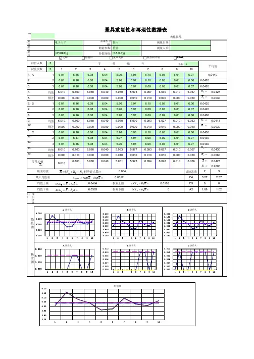 MSA-表格