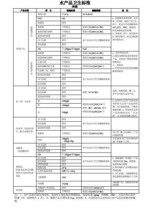 水产品卫生标准