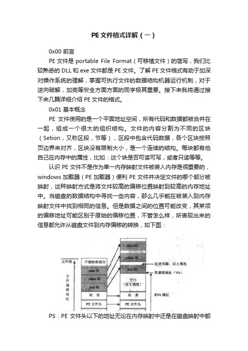 PE文件格式详解（一）