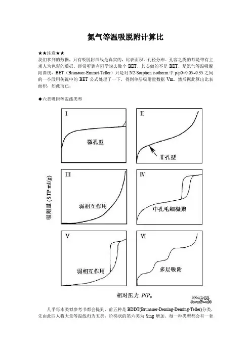 N2-吸附脱附