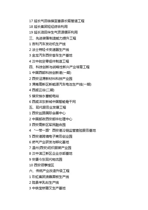 陕西省2016年重点建设项目计划（新开工）