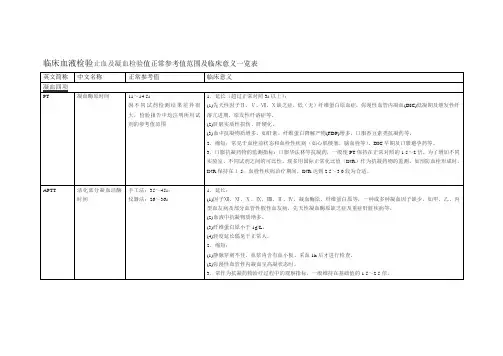 临床血液检验止血及凝血检验值正常参考值范围及临床意义一览表