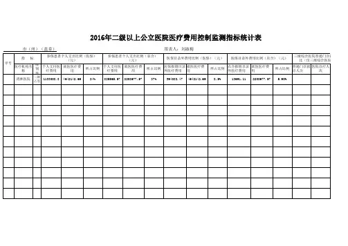 2016费用控制监测(年度)