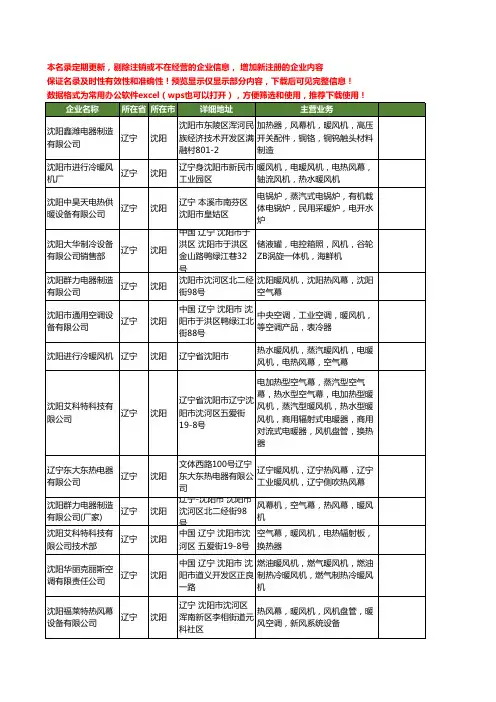 新版辽宁省沈阳暖风机工商企业公司商家名录名单联系方式大全61家