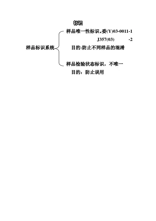 实验室样品与仪器设备标识