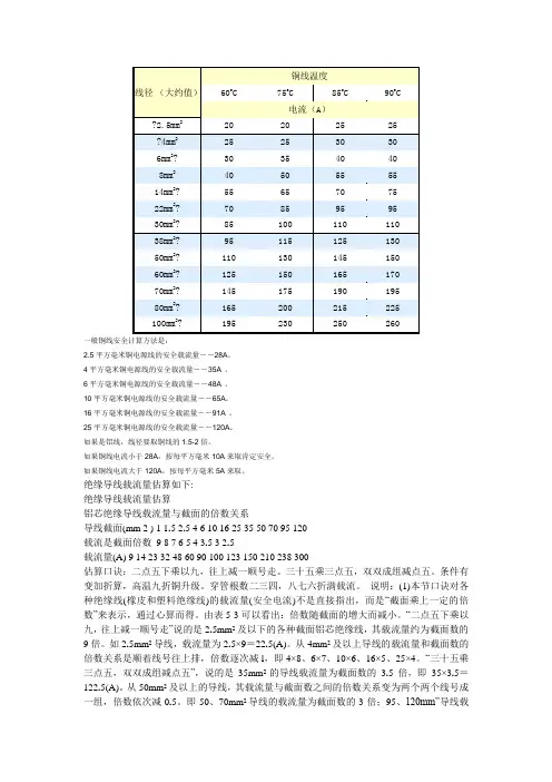 线径电流对照表