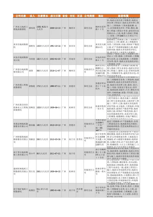 2021年广西省地质勘察行业企业名录1301家