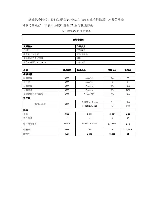玻纤增强PP性能参数