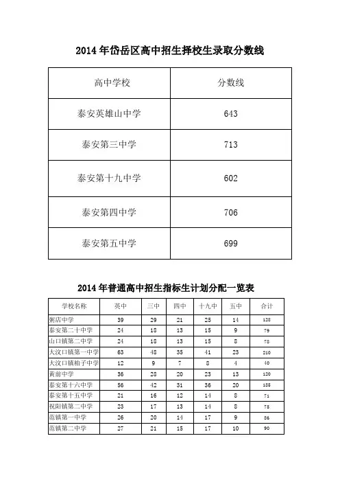 2014年岱岳区高中招生录取分数线