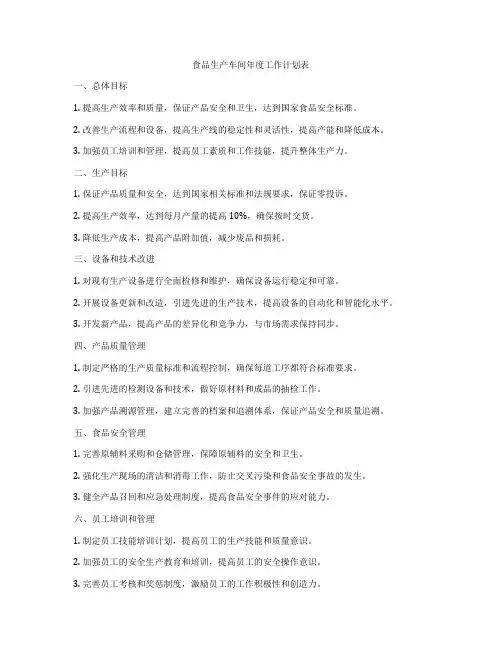 食品生产车间年度工作计划表