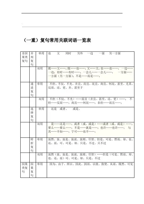 一重复句常用关联词语一览表