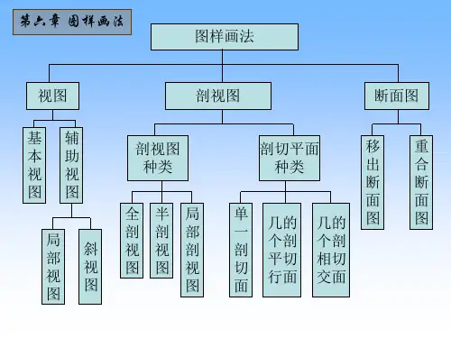 剖视图、剖切面的种类