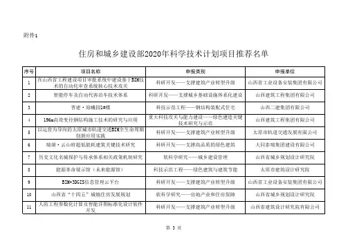 住房和城乡建设部2020年科学技术计划项目推荐名单