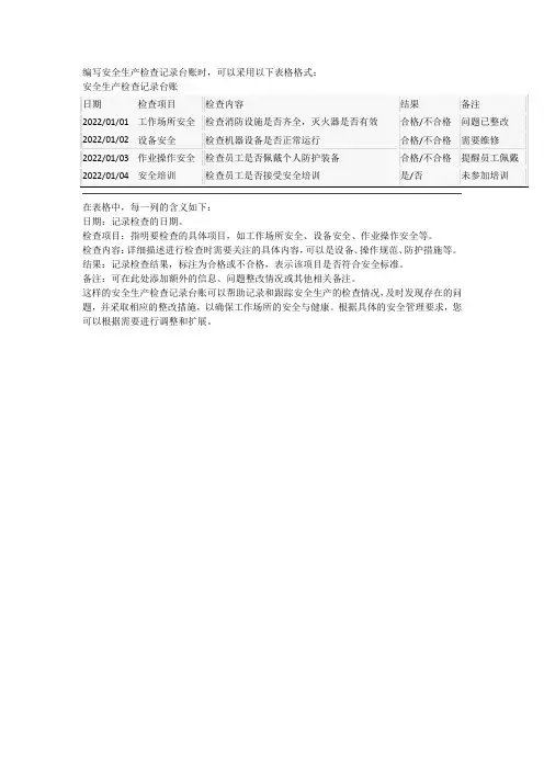 安全生产检查记录台账怎么写表歌格