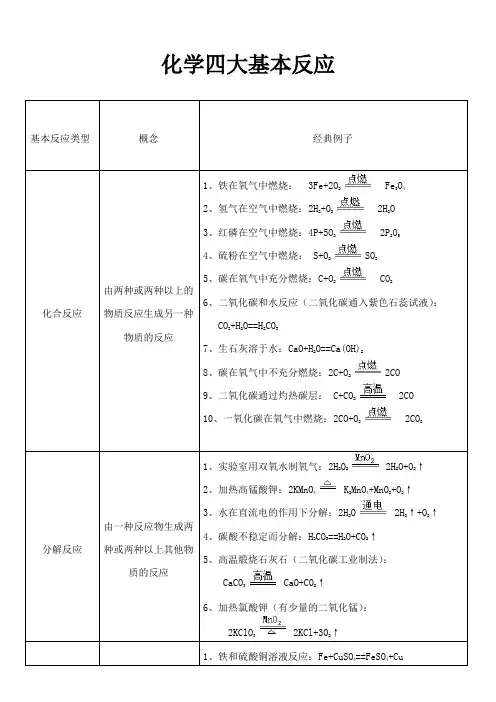 化学方程式四大基本反应