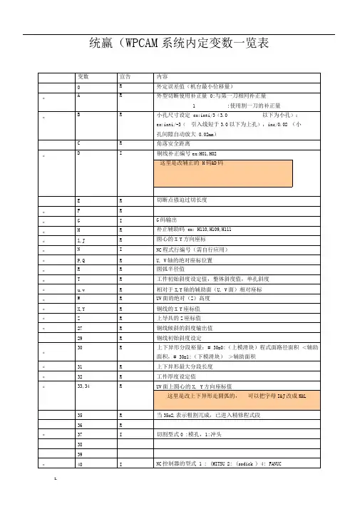 统赢后处理修改教程