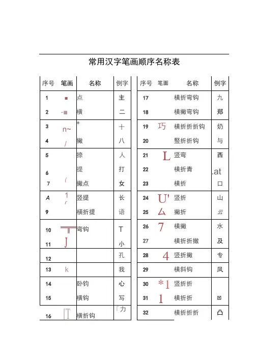 汉字笔画顺序表,汉字笔画顺序规则,笔画顺序易错字集锦