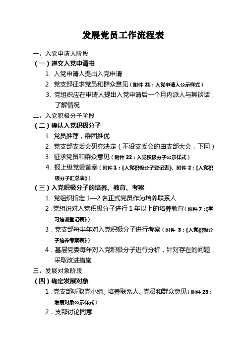 发展党员工作流程表