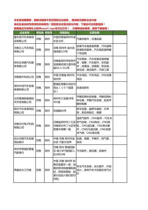 新版河南省郑州改装汽车工商企业公司商家名录名单联系方式大全89家