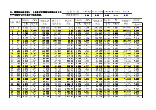 贷款利率系数表2012.07.06 2012-36页