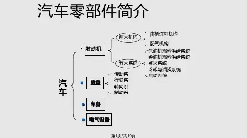 汽车零部件简介PPT课件