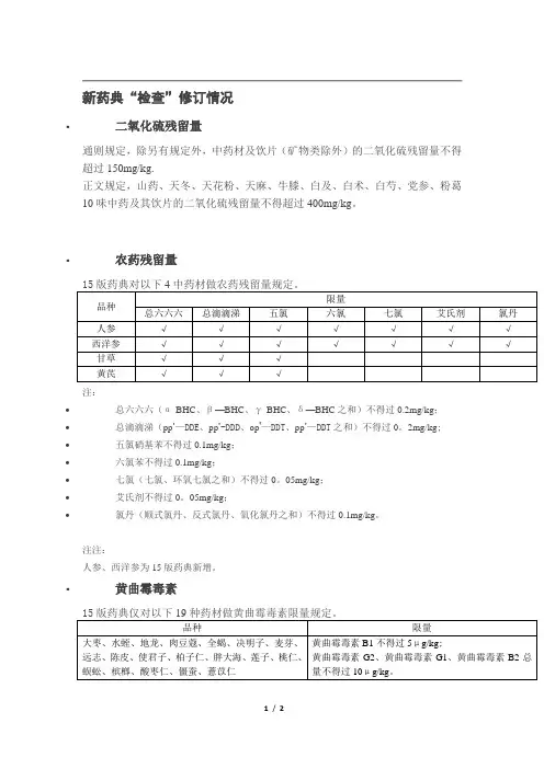 2015版《药典》限量检测标准