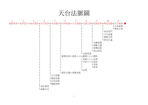 天台法脉图——精选推荐