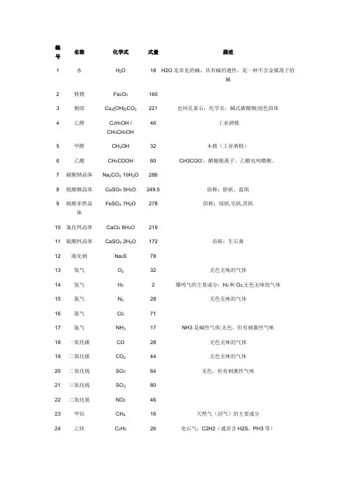 常见物质化学式及简称俗称