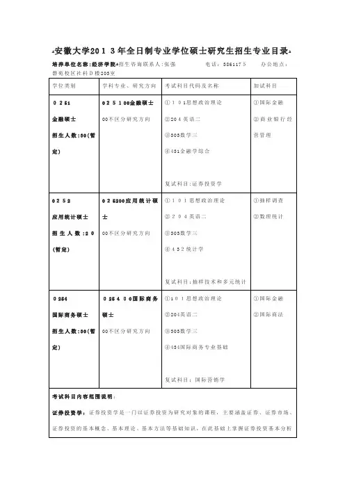 安徽大学全日制专业学位硕士研究生招生专业目录