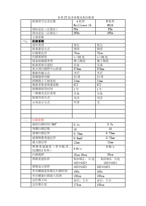 飞利浦16排ct参数表[整理版]