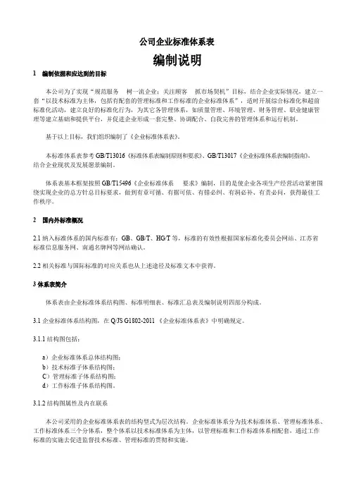 公司企业标准体系表编制说明