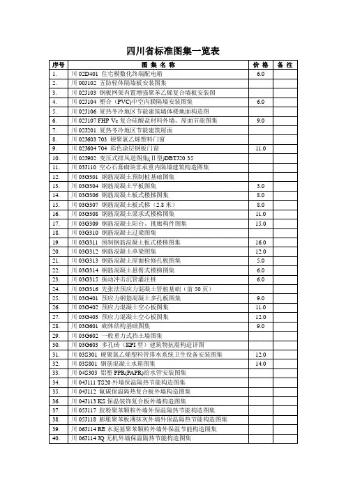 四川省标准图集目录一览表
