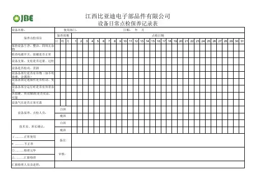 设备日常点检保养记录表