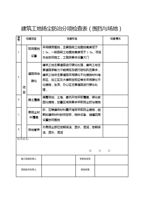 扬尘检查表