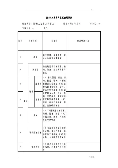 水库大坝新规巡查表