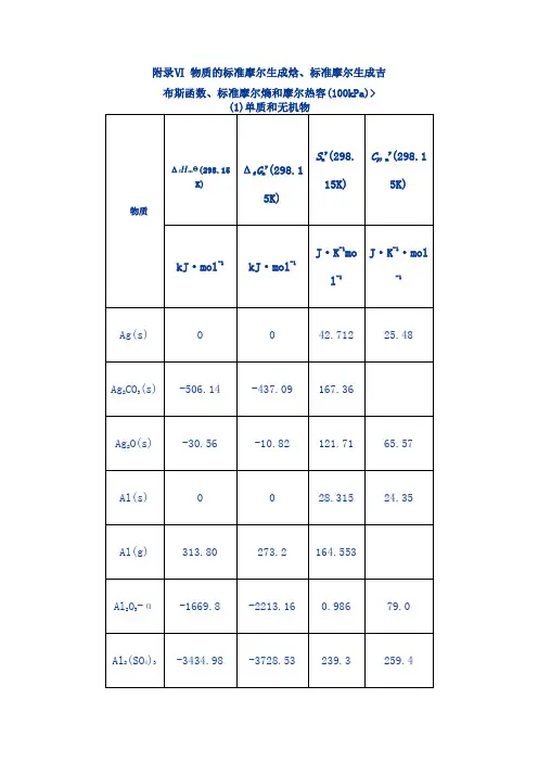 附录Ⅵ物质的标准摩尔生成焓标准摩尔生成吉