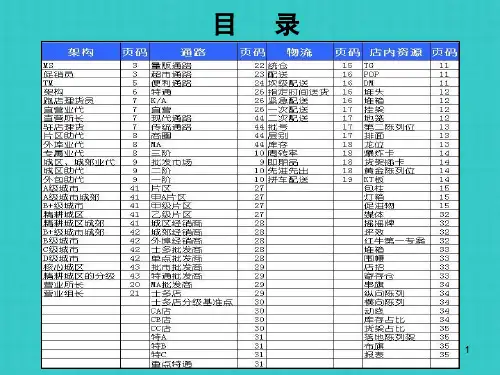 快消品行业术语
