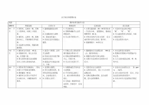 0-3岁综合智能测评