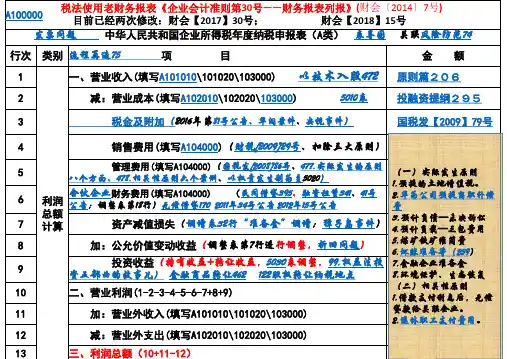 税会差异调整原理(20190208)