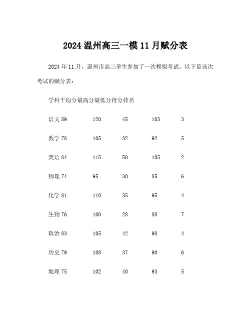 2024温州高三一模11月赋分表