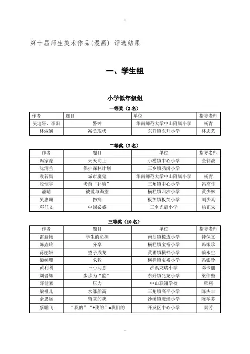 第十届师生美术作品(漫画) 评选结果