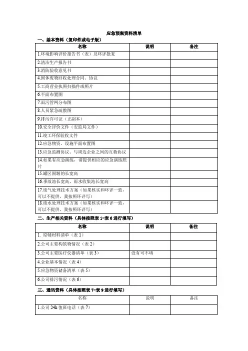 编制环境应急预案资料清单(详细版)